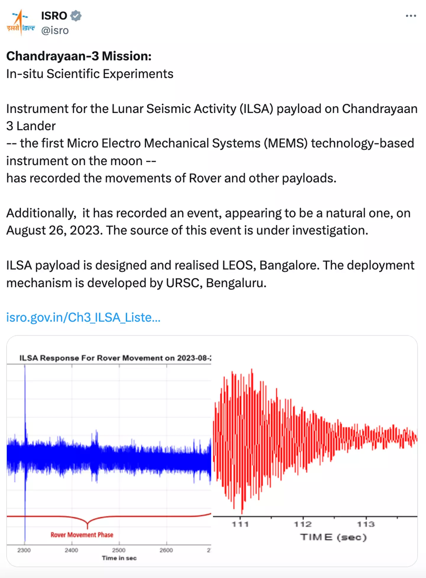 A ISRO compartilhou gráficos das gravações no Twitter (X/@isro).