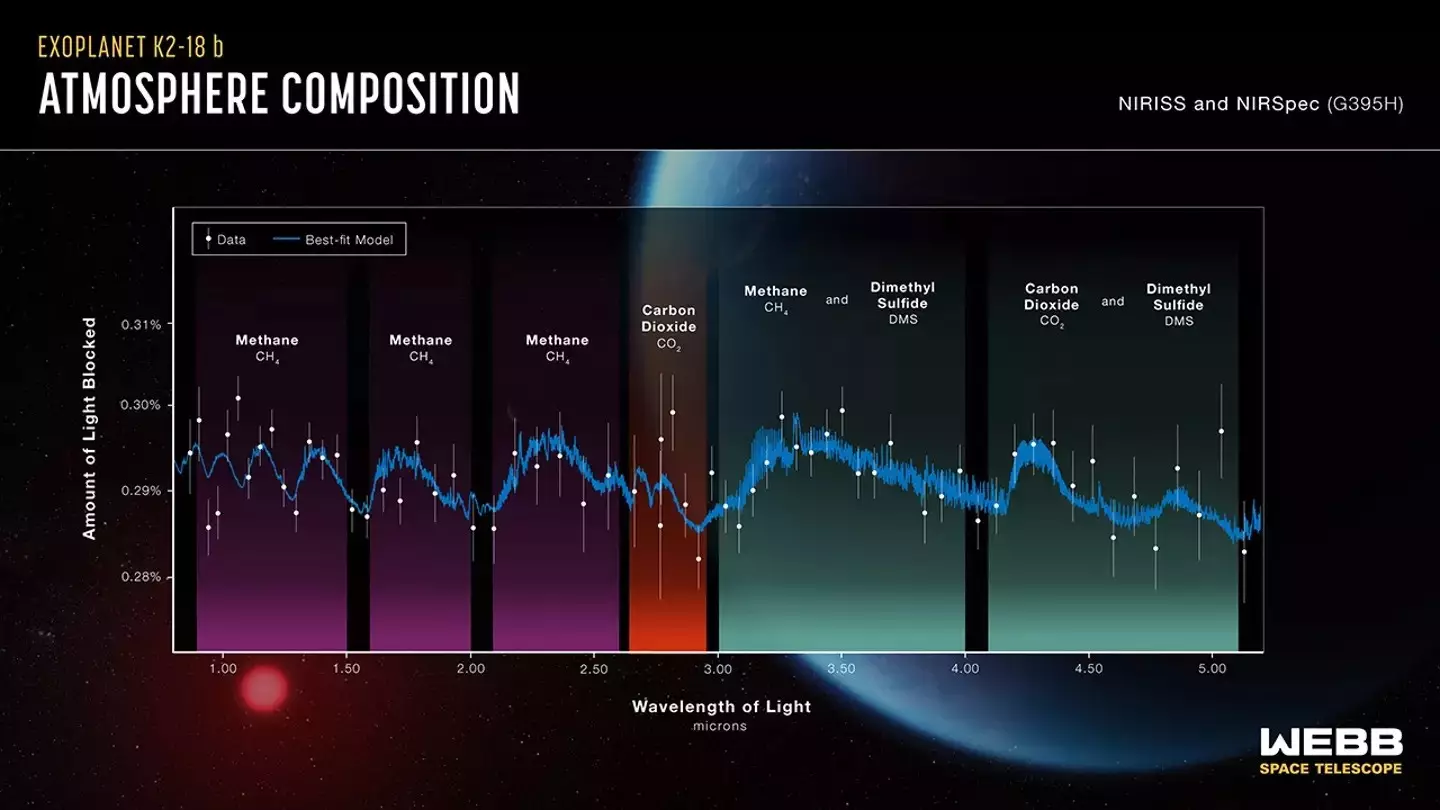 Atmosfera no exoplaneta K2-18 b