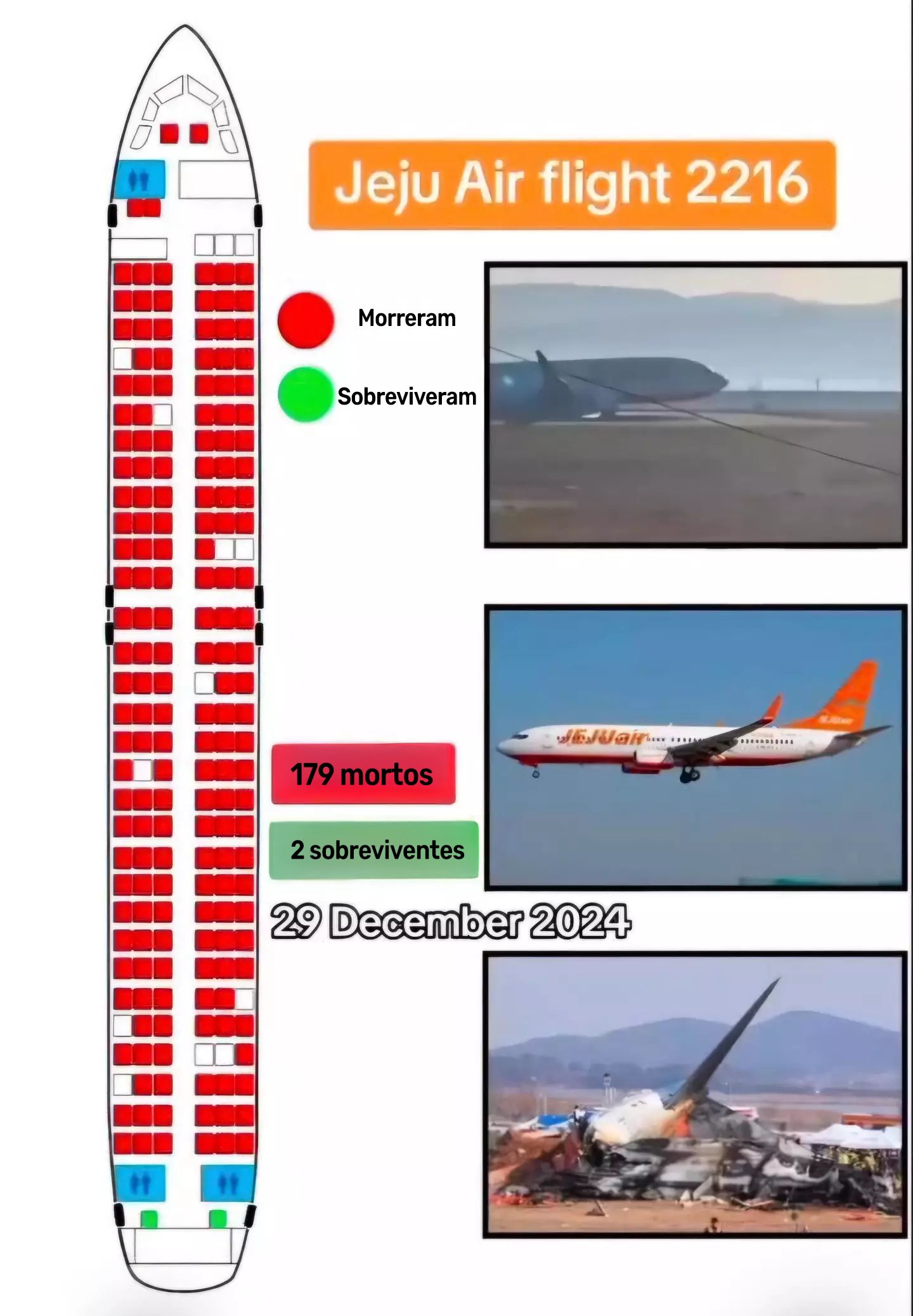 O plano de assentos do acidente aéreo na Coreia do Sul (BestVariation1517/Reddit)