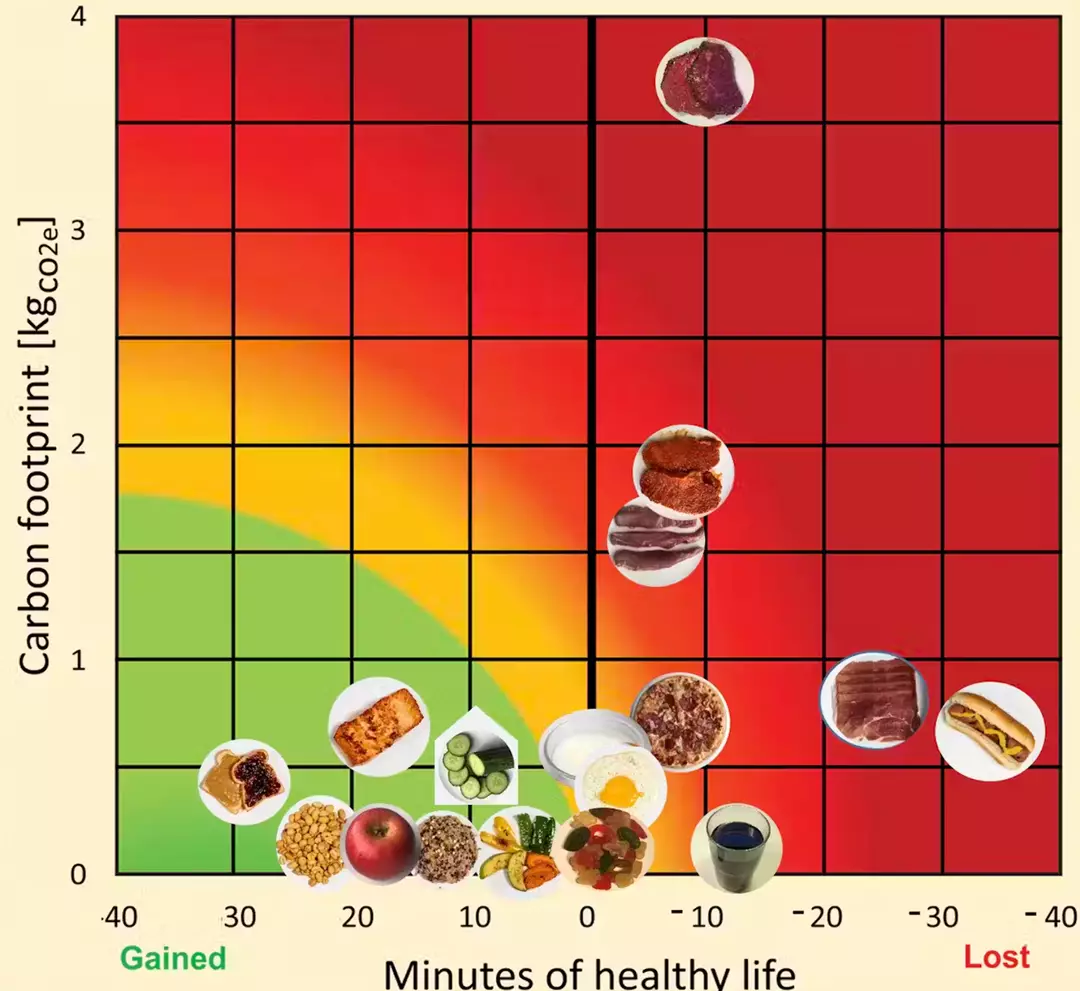Cientistas afirmam que beber um refrigerante pode reduzir sua expectativa de vida exatamente por este tempo