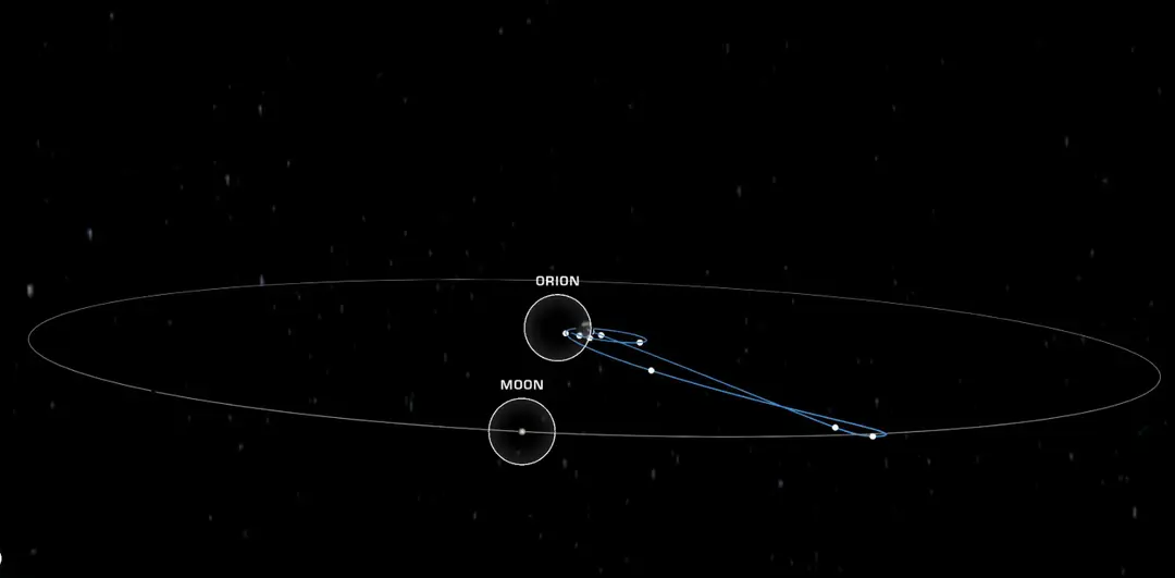 Como a Artemis II pode estar prestes a acabar com a teoria da conspiração sobre o pouso na Lua durante transmissão ao vivo na Netflix A missão Artemis II da NASA está a caminho da Lua (NASA)