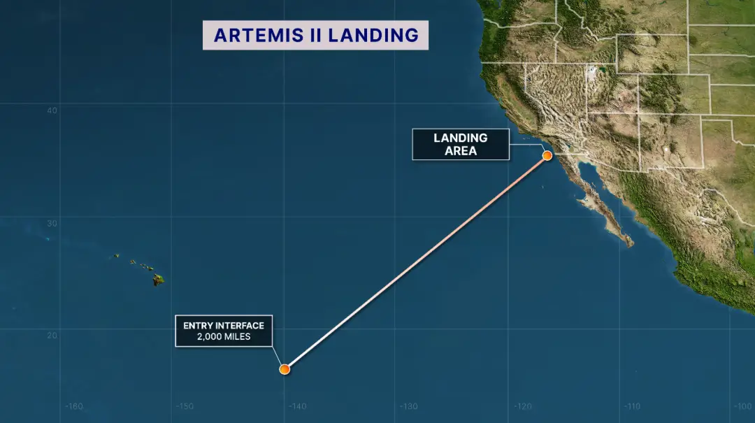 Os astronautas reentrarão na atmosfera terrestre a 3.200 quilômetros da costa da Califórnia (NASA).