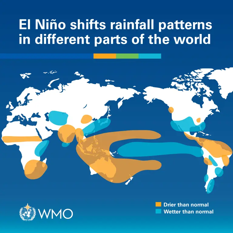 A América do Sul, os EUA, a África e outras regiões deverão sentir as consequências neste verão (OMM).